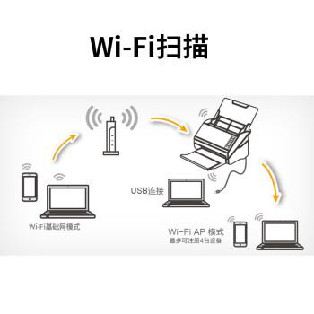 ds-570wii扫描仪怎么连接WiFi的