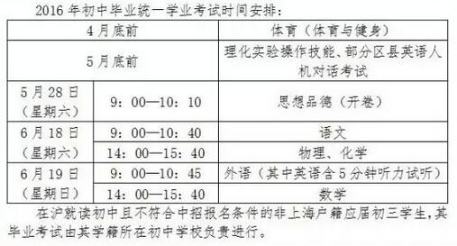 上上海高中期末考试的时候海2023年中考时间