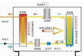 家用空气能热水器工作原理