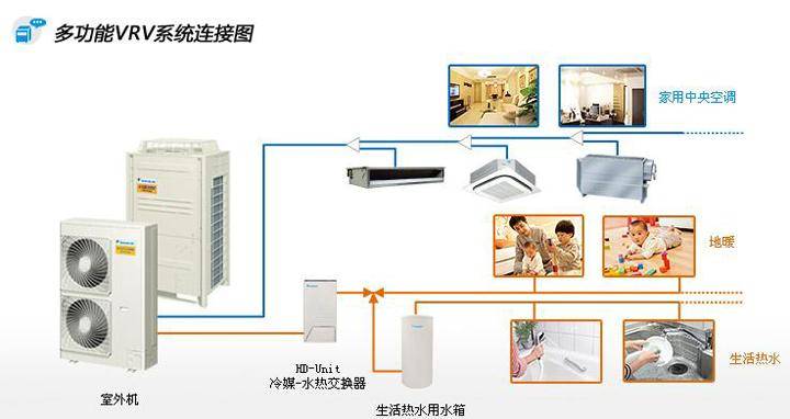 大金家用中央空调优缺点