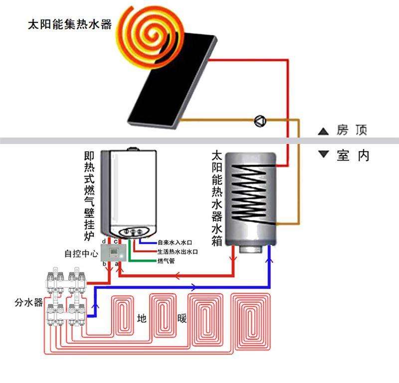 壁挂炉怎么烧地暖