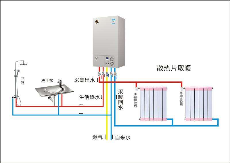 壁挂炉怎么烧地暖