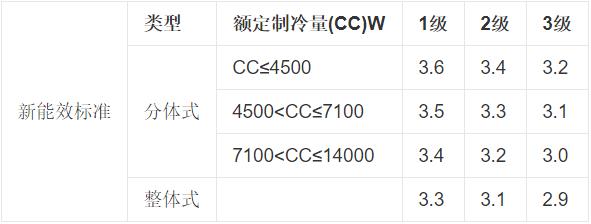 几级能效是什么意思