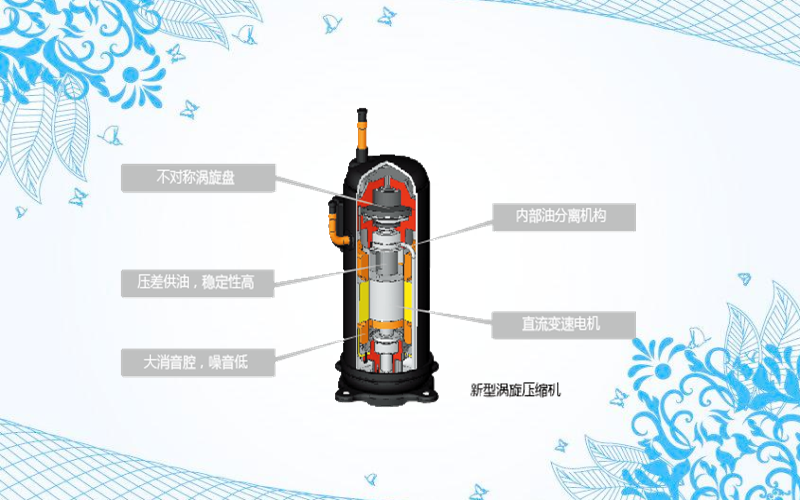 空调压缩机坏了什么症状