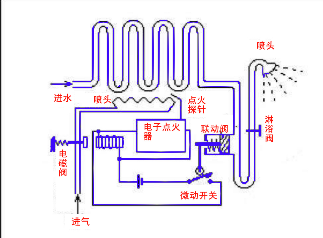 燃气热水器什么原理