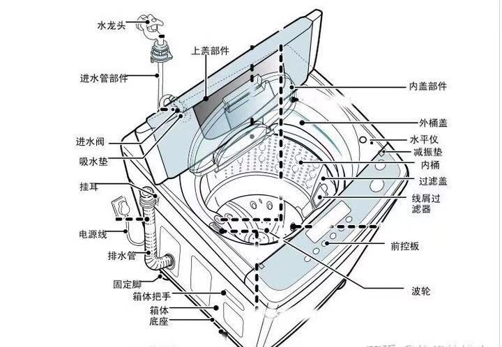 全自动洗衣机怎么维修?