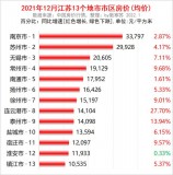 江苏有线电视2021一年多少钱（今日江苏有线电视收费标准）
