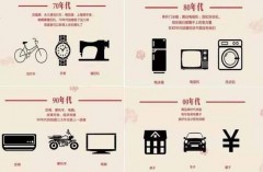中国83年有彩色电视机吗（1985年的彩色电视机全国有多少）