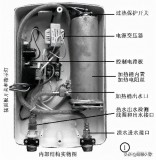 电热水器常见故障维修图解（电热水器十大常见故障维修方法）