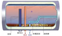 有除垢功能的电热水器吗（现在的电热水器都是无垢的吗）