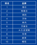国产十大品牌热水器排行榜（国产热水器的十大排名）