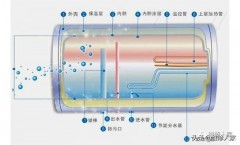 储水式电热水器维修图（储水式电热水器常见故障图解维修）