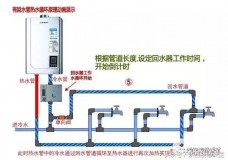 热水器连接洗手盆图解（热水器怎么跟洗手盆连起来图片）