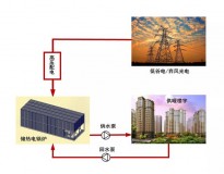 300平方得用多大的壁挂炉（300平米的壁挂炉多大合适）