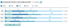 净水器水烧开的危害（净水器水不烧开喝有什么坏处）