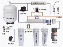 净水器储水罐排气法（净水机储水罐怎么排水）