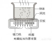 电磁炉烧1公斤水需要多长时间（2000w电磁炉烧1升水要多少分钟）
