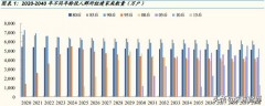 2025年洗碗机（2021最畅销洗碗机）