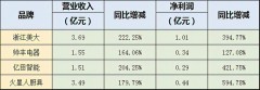 美大集成灶和火星人集成灶（美大集成灶315事件）