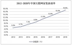 集成灶最新报价尚品（尚品分体集成灶多少钱一套）