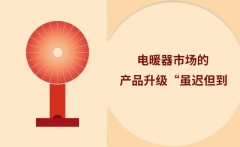 十大名牌电暖器（中国十大品牌小太阳电暖器）