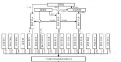 小熊加湿器通电后一直灯闪烁响（小熊加湿器一直闪橙灯）