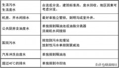 饮水机聪明座透气孔溢水原因