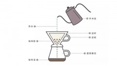 现磨咖啡机怎么用图解