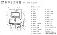 打气筒怎么给地暖打压