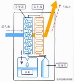 正规除湿机原理图（除湿机工作原理电路图）