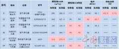 空气净化器的净化效果（空气净化器真能净化空气吗）