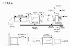 上海工业油烟净化器常用解决方案（工业油烟净化器处理方法）