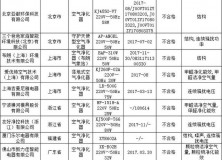 空气净化器报警后续（空气净化器滴滴报警怎么回事）