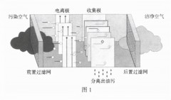 工业用油雾净化器制作报价（工业油雾净化设备订做价格）