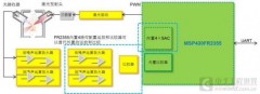 净化器方案（净化器的核心部件）