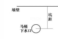 马桶坑距385能用400的马桶吗（385的坑距可以装400的马桶吗）