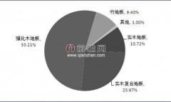 大自然和德尔复合地板哪家好（大艺树地板和德尔地板哪个好）