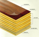 实木复合地板质量要求（强化复合实木地板国家标准规范）