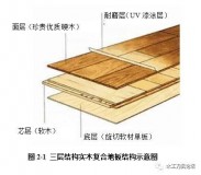 木地板基材做法（木地板基材选哪种好）