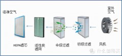 自己可以装新风系统吗（普通家庭装新风系统）