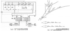 冬天新风系统恒温（新风系统四季恒温的优缺点）