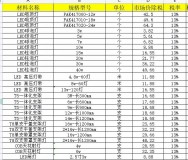 中国十大品牌灯具报价（国内一线灯具品牌排名）