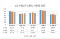 古镇灯具厂家批发（中山古镇灯具厂家列表）