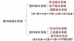 洁具图纸（卫浴图纸怎么还有截面）