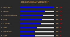 2021年中国名牌音响十大排行榜（家庭音响十大国产名牌排名榜）