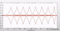 不同频率的音响对音质的影响（为什么音响效果越听越不好）