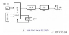 中国音响专业技术（中国的音响专业有哪些）