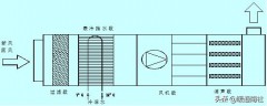 中央空调风柜接线图（中央空调主机的接线图）