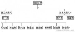 中央空调1拖4怎么放线（中央空调一拖四380v怎么布线）