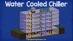 中央空调水冷系统原理动画（水冷中央空调系统流程动图）